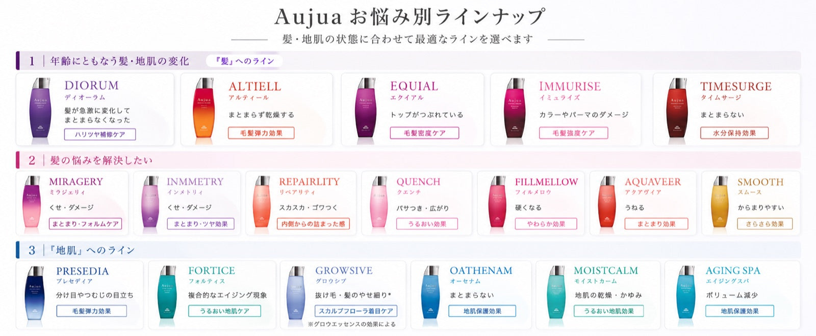 Aujua オージュア